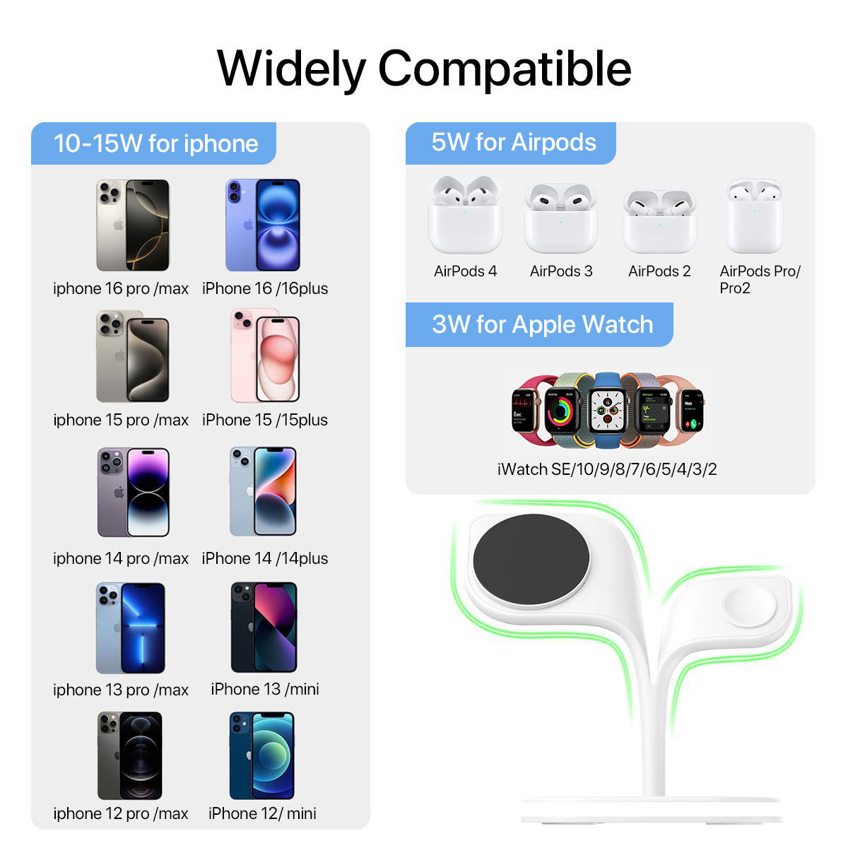 PowerDock 5™ – Magnetic Multi-Device Charger